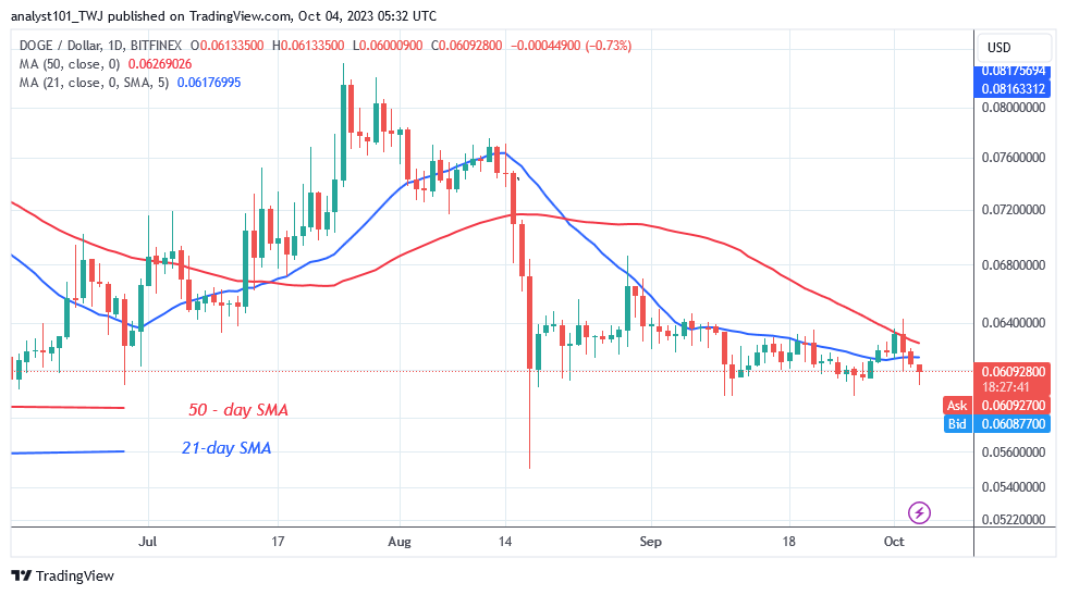 Dogecoin Bounces above the $0.060 Support as Buyers Recoup