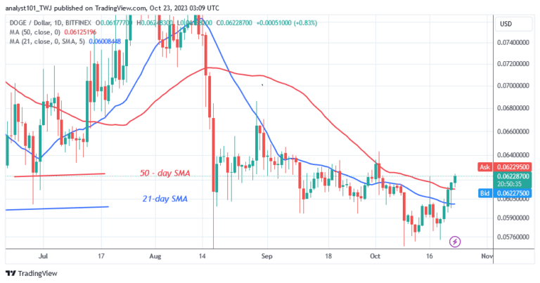 Dogecoin Surges Ahead as It Approaches the $0.064 Barrier