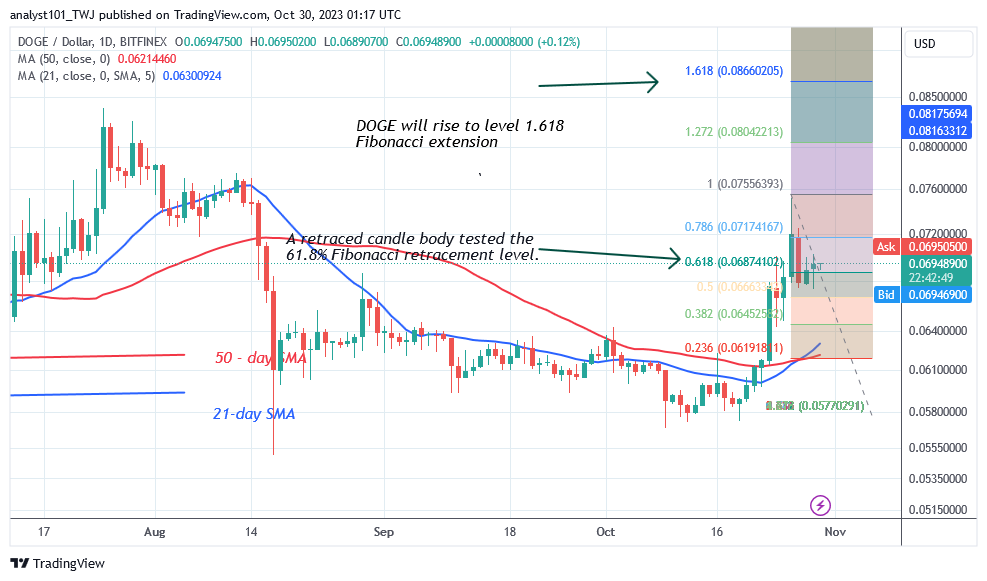 Dogecoin Faces More Selling Pressure as It Hits the Resistance at $0.070