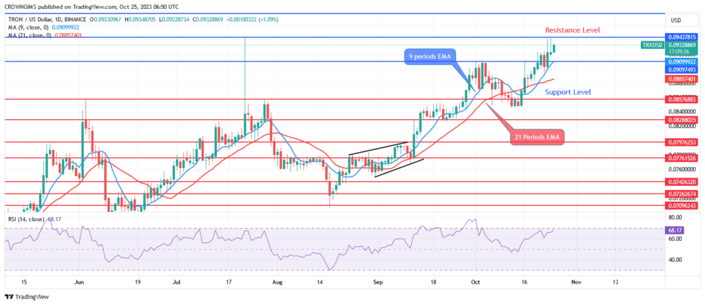TRON (TRX/USD) Price Is Soaring Higher Towards $0.094 Resistance Level