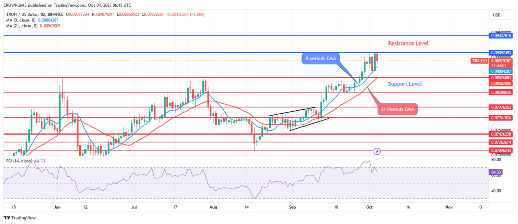 TRON (TRX/USD) Price: Will There Be a Breakup of $0.090 Resistance Level?