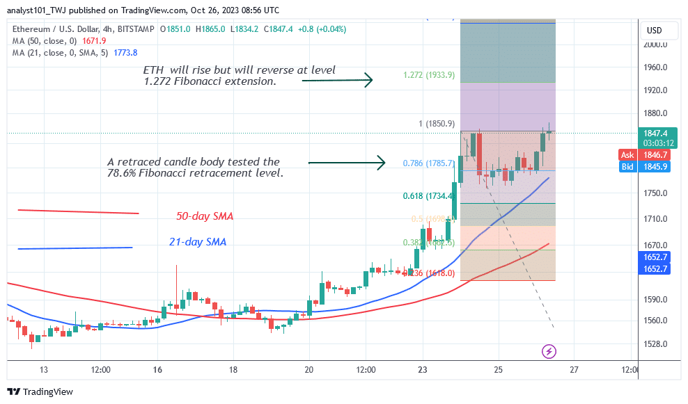 Ethereum Faces Overbought Condition as It Reaches a High of $1,850 