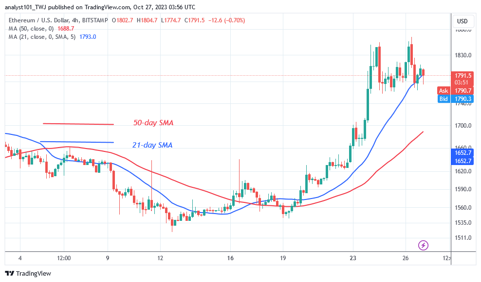 Ethereum Pauses above $1,760 As It Resumes Its Current Advance