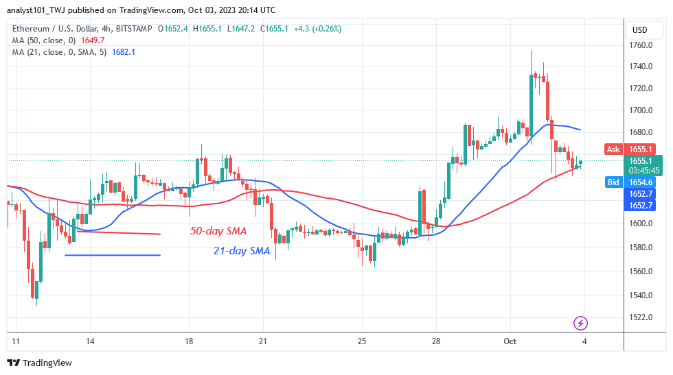 Ethereum Fluctuates above $1,650 as It Returns to Its Range