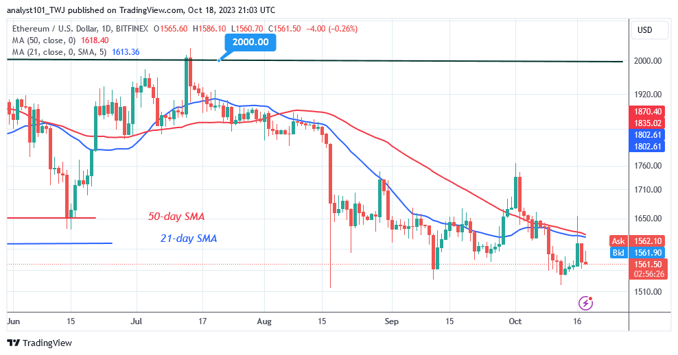 Ethereum Consolidates as Sellers Try to Increase Their Pressure