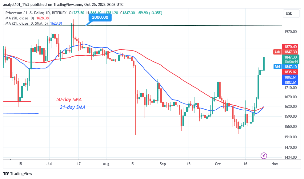 Ethereum Faces Overbought Condition as It Reaches a High of $1,850