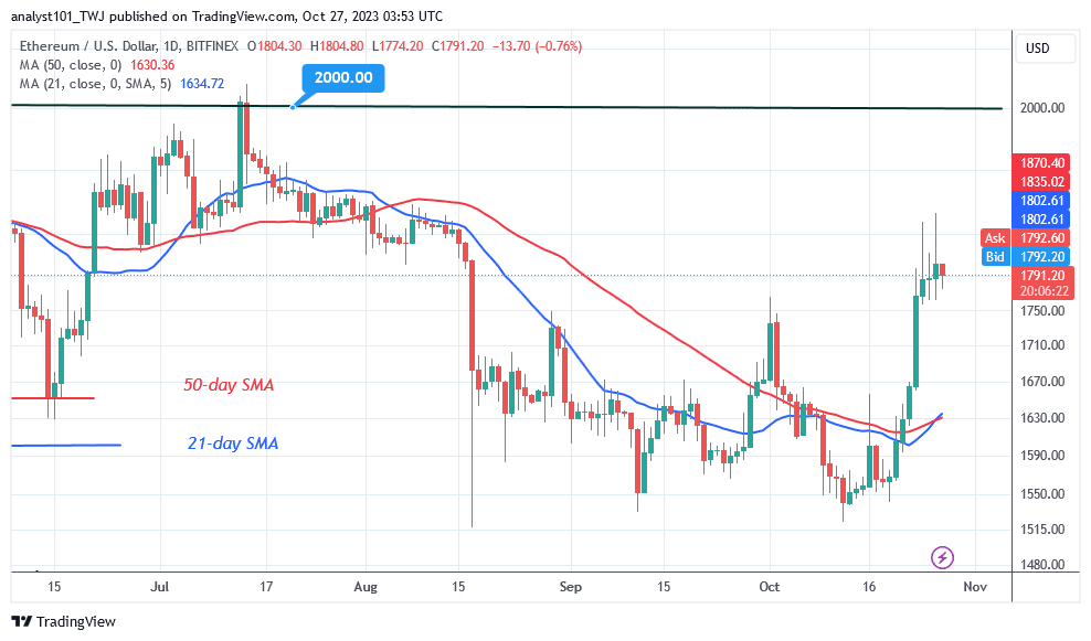 Ethereum Pauses above $1,760 As It Resumes Its Current Advance