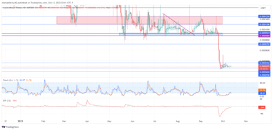 Lucky Block Price Forecast: Lucky Block Market Holds Strong at $0.0000260, Anticipates Rally