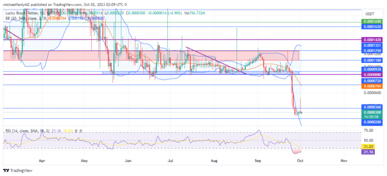 Lucky Block – Guide, Tips & Insights | Learn 2 Trade Market Prediction – Expert Analysis & Trading Tips | Learn 2 Trade: LBLOCK Indicates Impending Rally