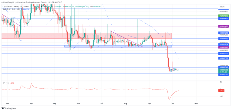 Lucky Block – Guide, Tips & Insights | Learn 2 Trade Market Prediction – Expert Analysis & Trading Tips | Learn 2 Trade: LBLOCKUSD Consolidation Persists in New Week