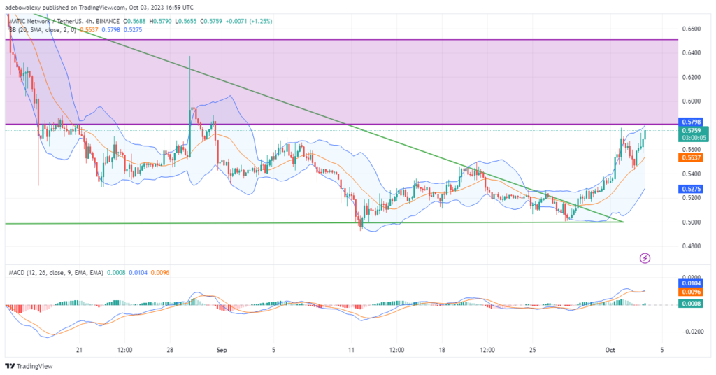 Polygon (MATIC) Breaks Out to Challenge Higher Price Levels