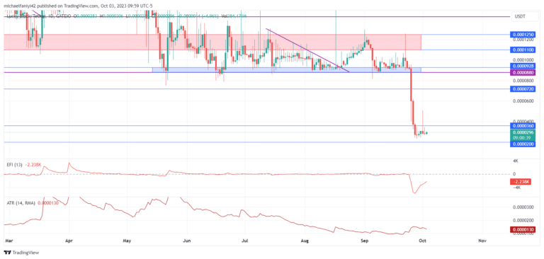 Lucky Block – Guide, Tips & Insights | Learn 2 Trade Market Prediction – Expert Analysis & Trading Tips | Learn 2 Trade: LBLOCK Accumulates Further to Rally