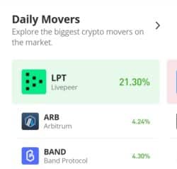 Arbitrum (ARB) Looks All Green as It Faces Rejection