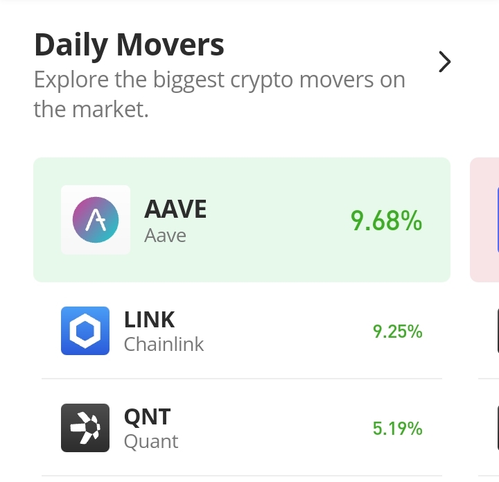 Chainlink (LINK) Bulls Continue to Acquire Higher Support