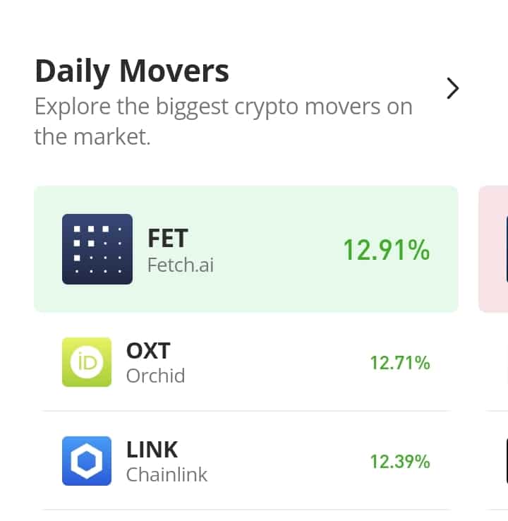 Orchid (OXT) Approaches the $0.0750 Price Level