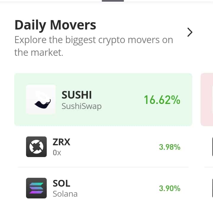 0x Protocol (ZRX) Extends Upside Retracement Above a Six-Month Resistance