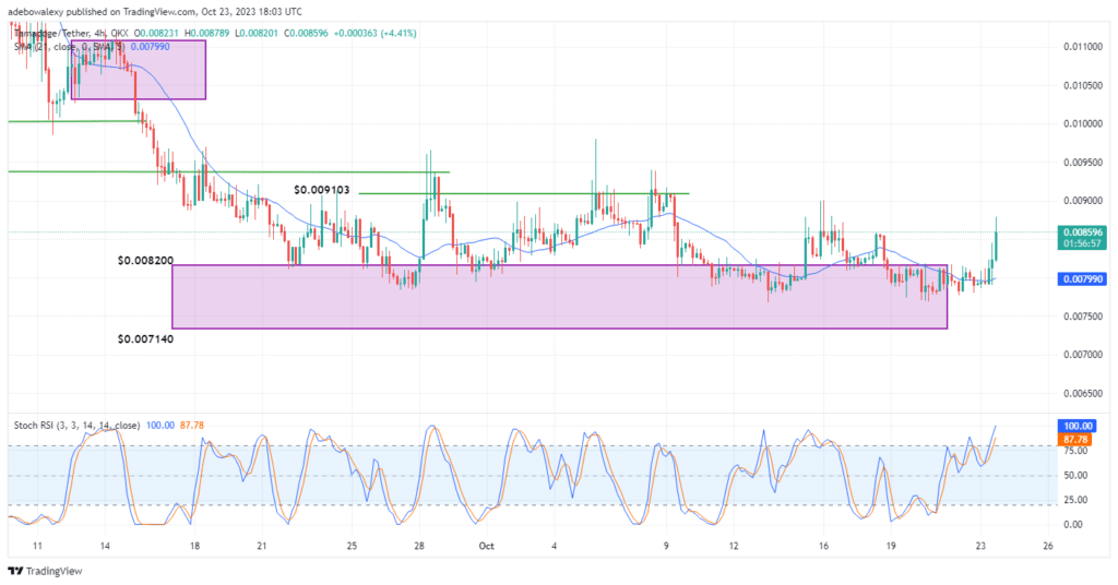 Tamadoge (TAMA) Präisprognose fir den 23. Oktober: TAMA/USDT zielt fir den $0.009000 Mark