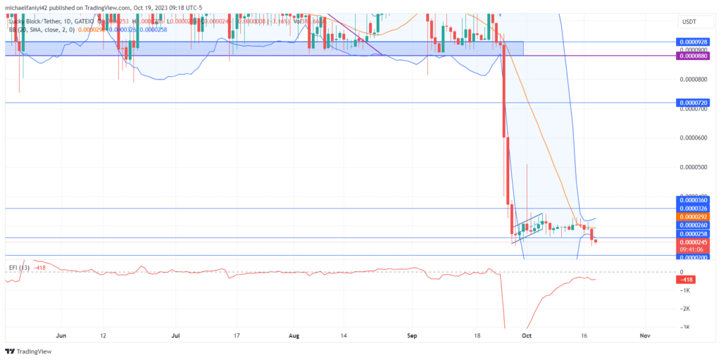 Lucky Block – Guide, Tips & Insights | Learn 2 Trade Price Forecast – Expert Analysis & Trading Tips | Learn 2 Trade – Expert Analysis & Trading Tips | Learn 2 Trade: LBLOCK Stabilizes Above $0.0000260 in Anticipation of Price Surge