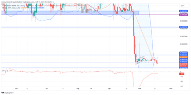 Lucky Block Market Prediction: LBLOCK Stops Further Decline in Anticipation of a Rally