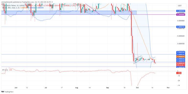 Lucky Block – Guide, Tips & Insights | Learn 2 Trade Market Prediction – Expert Analysis & Trading Tips | Learn 2 Trade: LBLOCK Stops Further Decline in Anticipation of a Rally