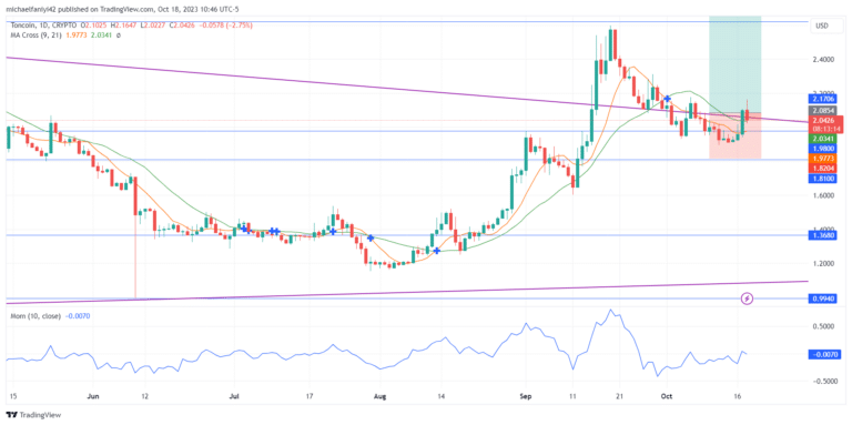 Toncoin Price Forecast: TONUSD Initiates Bullish Reversal