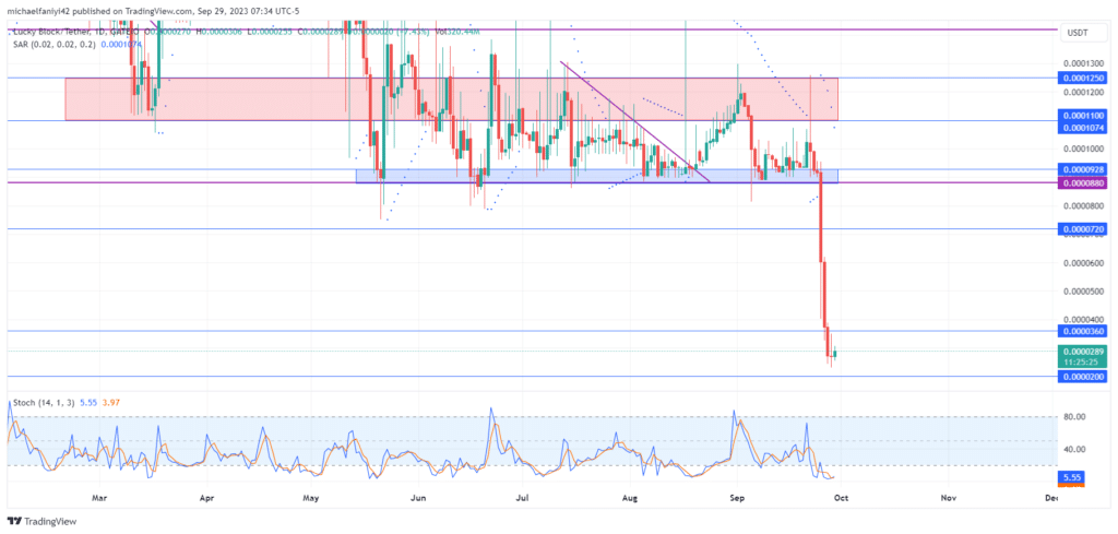 Lucky Block – Guide, Tips & Insights | Learn 2 Trade Market Prediction – Expert Analysis & Trading Tips | Learn 2 Trade: LBLOCK Shows Reversal Candlestick Patterns