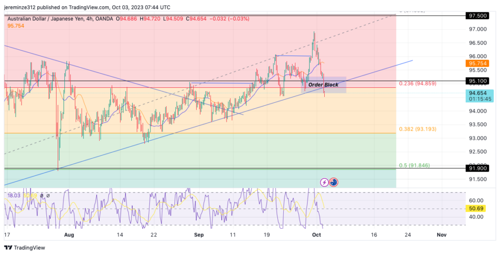 AUDJPY Encounters Stiff Resistance at the 99.000 Level