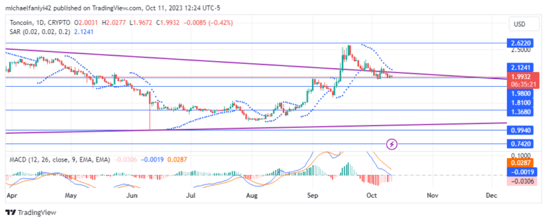 Toncoin Price Forecast: TONUSD Hindered by Bearish Pressure