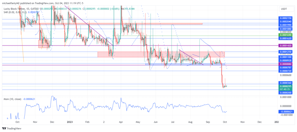 Lucky Block – Guide, Tips & Insights | Learn 2 Trade Market Prediction – Expert Analysis & Trading Tips | Learn 2 Trade: LBLOCK Continues to Undergo Price Accumulation