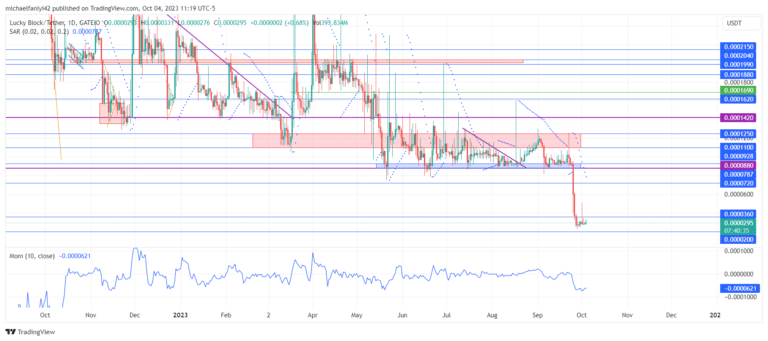 Lucky Block – Guide, Tips & Insights | Learn 2 Trade Market Prediction – Expert Analysis & Trading Tips | Learn 2 Trade: LBLOCK Continues to Undergo Price Accumulation