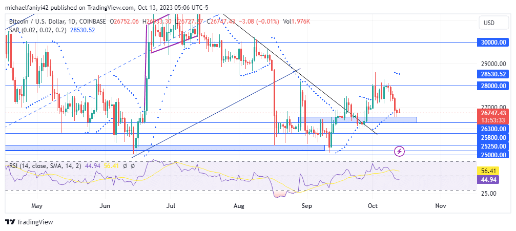Lucky Block – Guide, Tips & Insights | Learn 2 Trade Market Prediction – Expert Analysis & Trading Tips | Learn 2 Trade: Lucky Block – Guide, Tips & Insights | Learn 2 Trade Exhibits Incremental Progress Amidst Consolidation