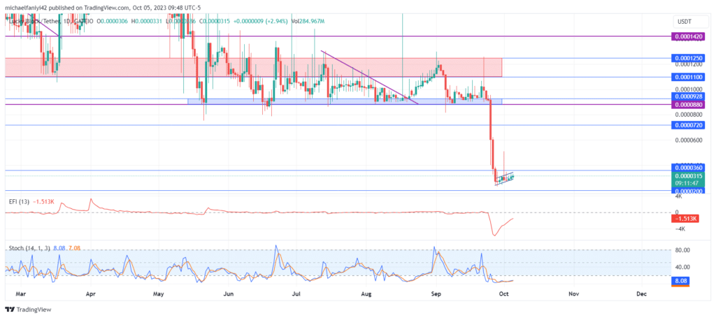 Lucky Block – Guide, Tips & Insights | Learn 2 Trade Market Prediction – Expert Analysis & Trading Tips | Learn 2 Trade: LBLOCK Ascends via Channel Slide