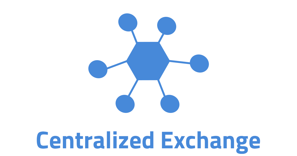 Top Centralized Cryptocurrency Exchanges in 2024