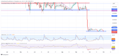 Lucky Block market prediction
