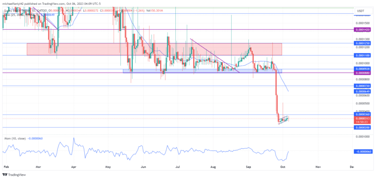 Lucky Block – Guide, Tips & Insights | Learn 2 Trade Price Forecast – Expert Analysis & Trading Tips | Learn 2 Trade – Expert Analysis & Trading Tips | Learn 2 Trade: LBLOCK Steadily Approaches $0.0000360 Mark