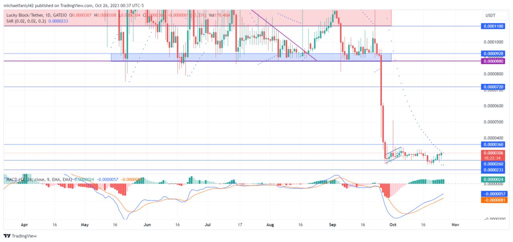 Lucky Block – Guide, Tips & Insights | Learn 2 Trade Price Forecast – Expert Analysis & Trading Tips | Learn 2 Trade – Expert Analysis & Trading Tips | Learn 2 Trade: LBLOCK Anticipates Impending Price Surge
