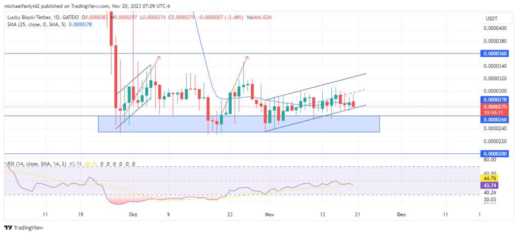 Lucky Block – Guide, Tips & Insights | Learn 2 Trade Market Prediction – Expert Analysis & Trading Tips | Learn 2 Trade: LBLOCKUSD Cranks Upward Through Channel
