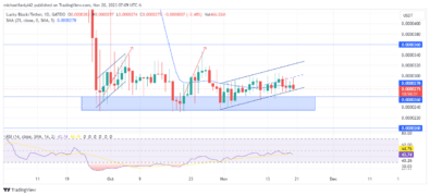 Lucky Block Market Prediction: LBLOCKUSD Cranks Upward Through Channel