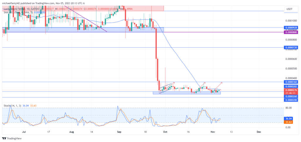 Lucky Block – Guide, Tips & Insights | Learn 2 Trade market prediction