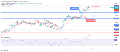 Silver (XAGUSD) Price: Bearish Reversal Envisaged atResistance Level