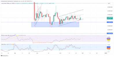 Lucky Block Market Prediction: LBLOCKUSD Set to Commence New Bullish Cycle