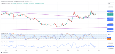 Toncoin Price Forecast: TONUSD Indecisive Amidst Dipping Momentum