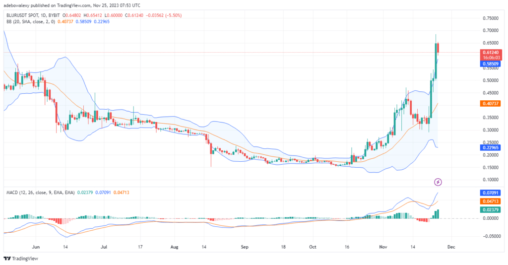 Trending Coins for November 25, 2023: PYTH, TABOO, BLUR, TIA, and SOL