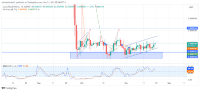 Lucky Block Market Prediction: Lucky Block Continues to Rise Through Parallel Channel