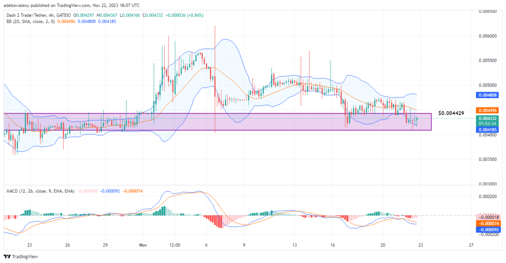 Dash 2 Trade Price Prediction for November 23: D2T Continues to Gain Traction 