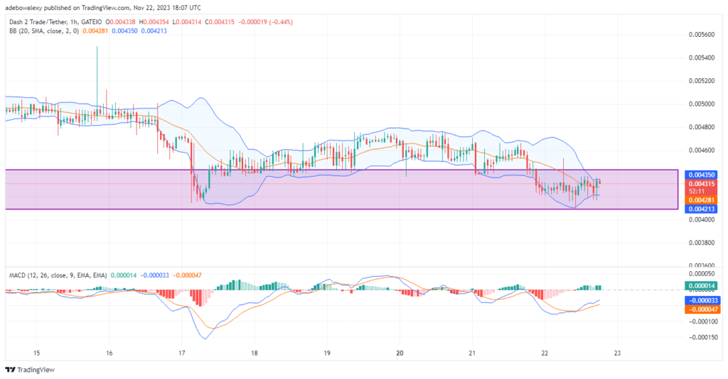 Dash 2 Trade Price Prediction for November 23: D2T Continues to Gain Traction 