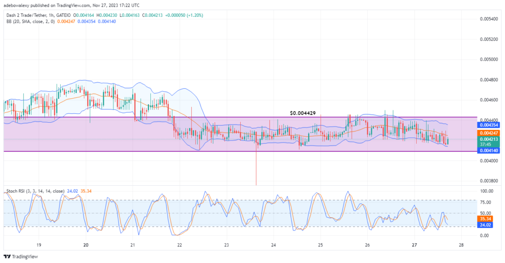 Dash 2 Trade Price Prediction for November 28: D2T Bounces Off Support at the $0.004143 Mark