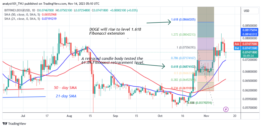 Dogecoin Risks a Decline to $0.06 as It Faces Rejection at $0.08 