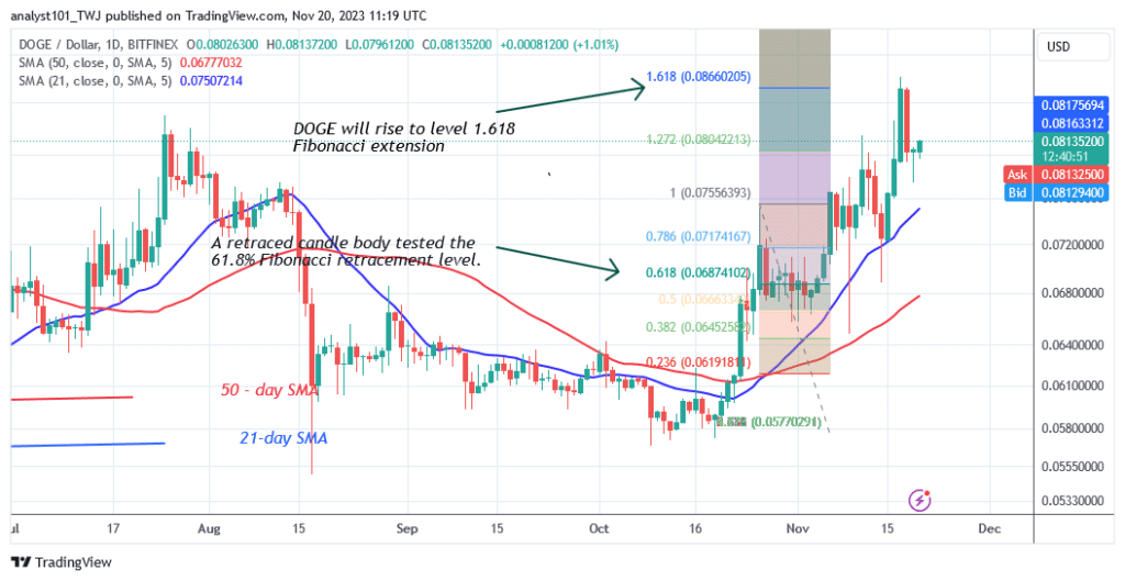 Dogecoin Pauses above $0.076 in Expectation of an Increase in Value