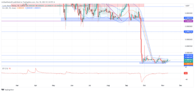 Lucky Block market prediction